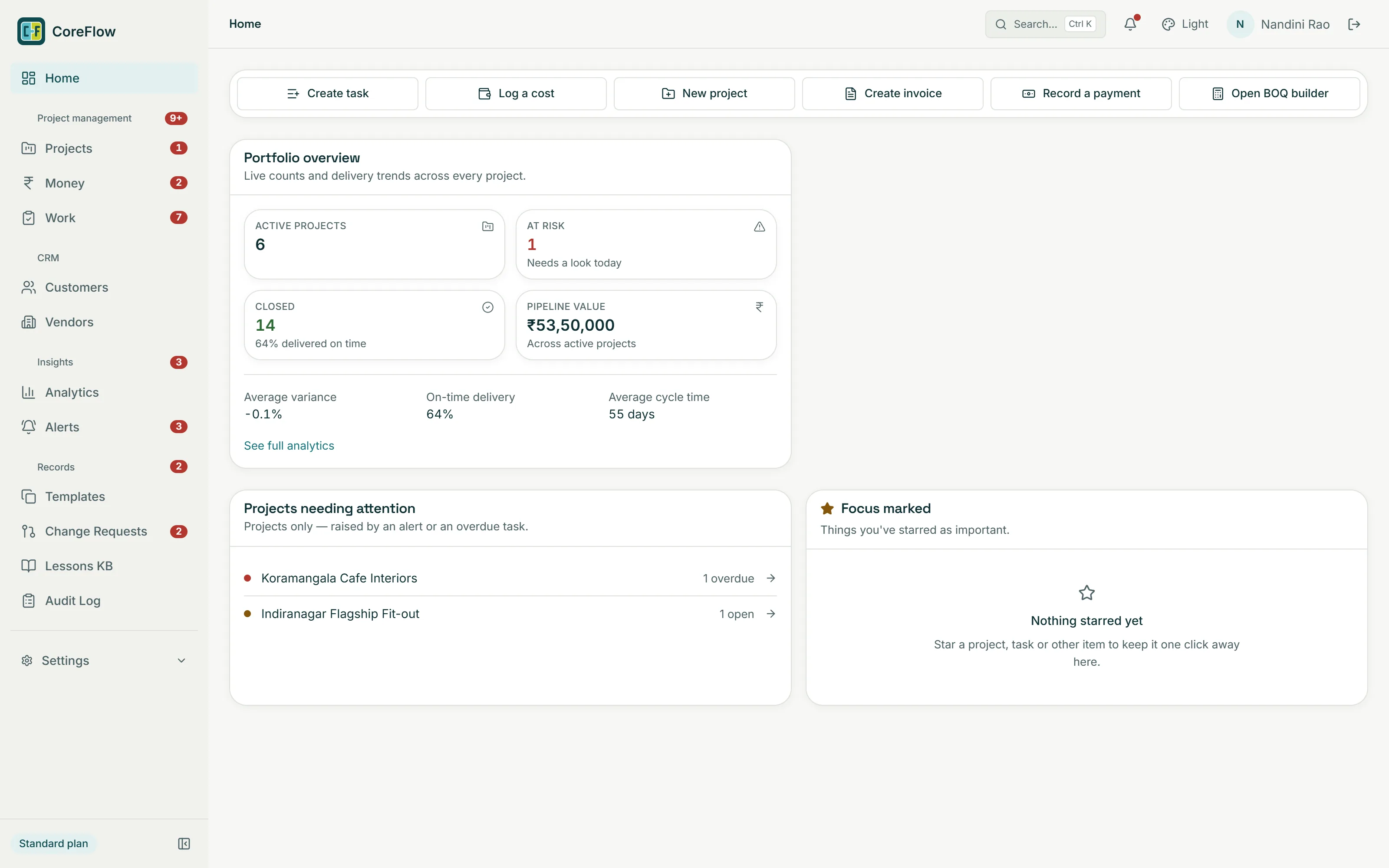 The CoreFlow home dashboard: quick actions, portfolio overview and projects needing attention