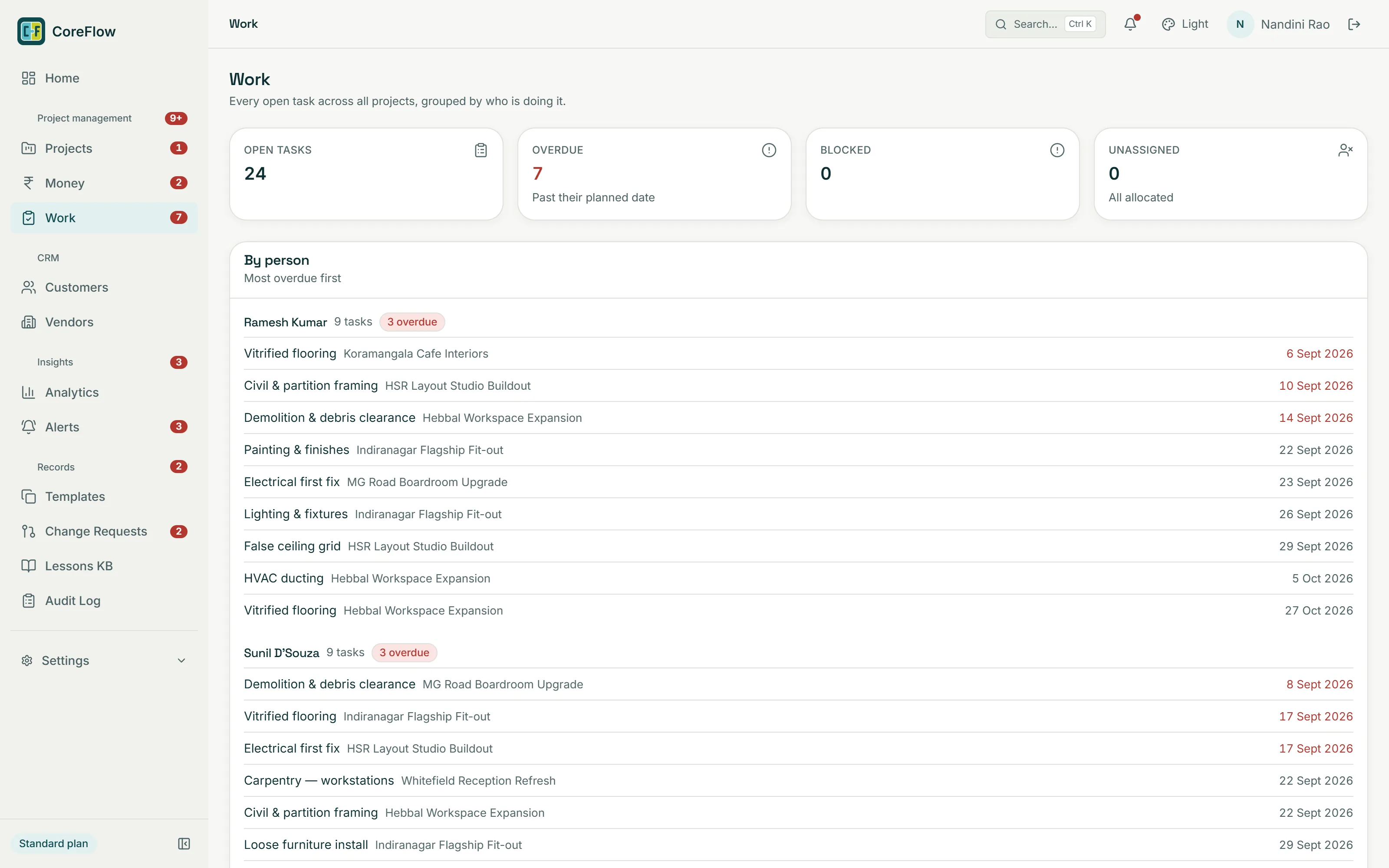 The Work screen showing every open task grouped by person with overdue dates in red