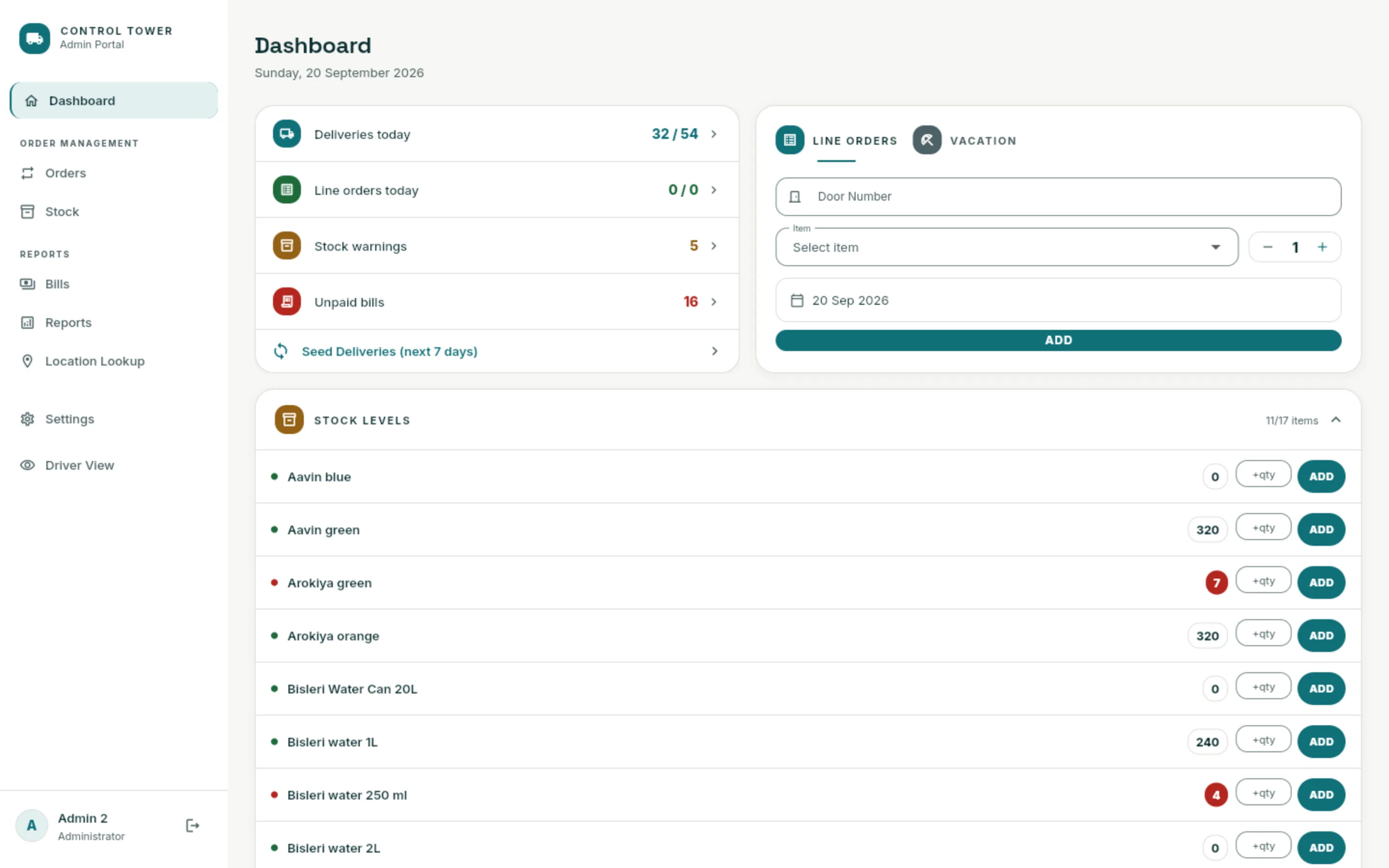The admin dashboard: deliveries today, stock warnings, unpaid bills and stock levels